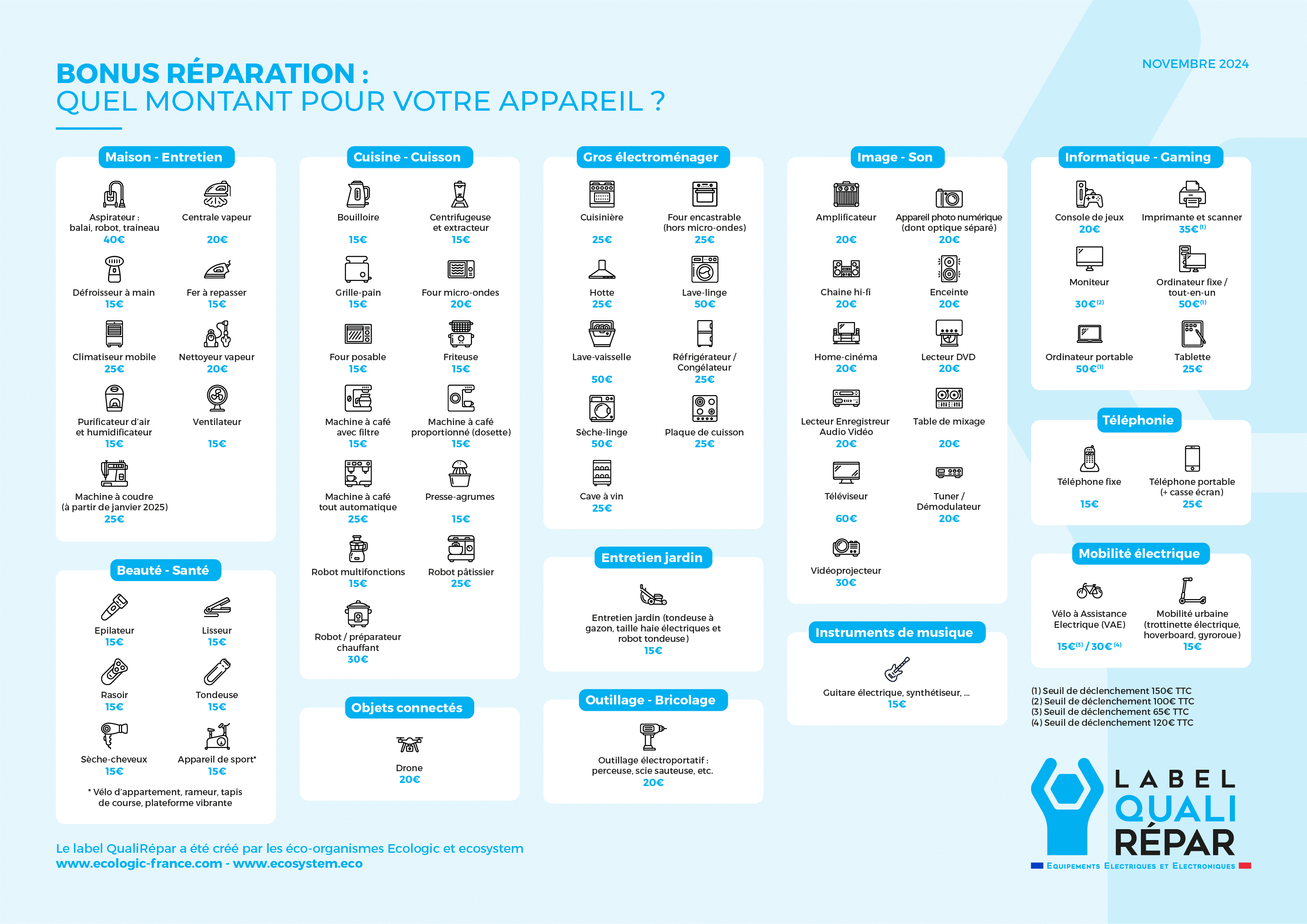 Liste Bonus Réparation Partie 3